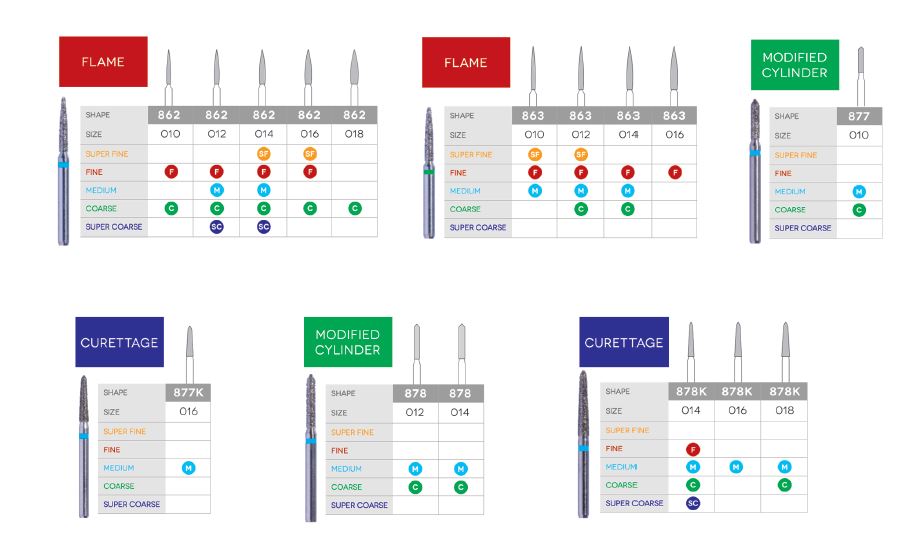 Gingival Curetage Disposable Diamond 877K-016M 10/Pk
